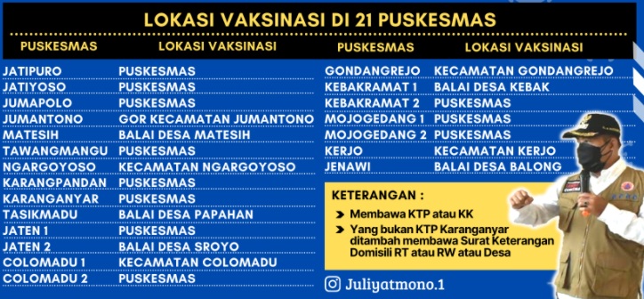 Lokasi Vaksin Covid 19 Karangnyar